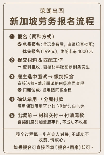 荣朗出国流程